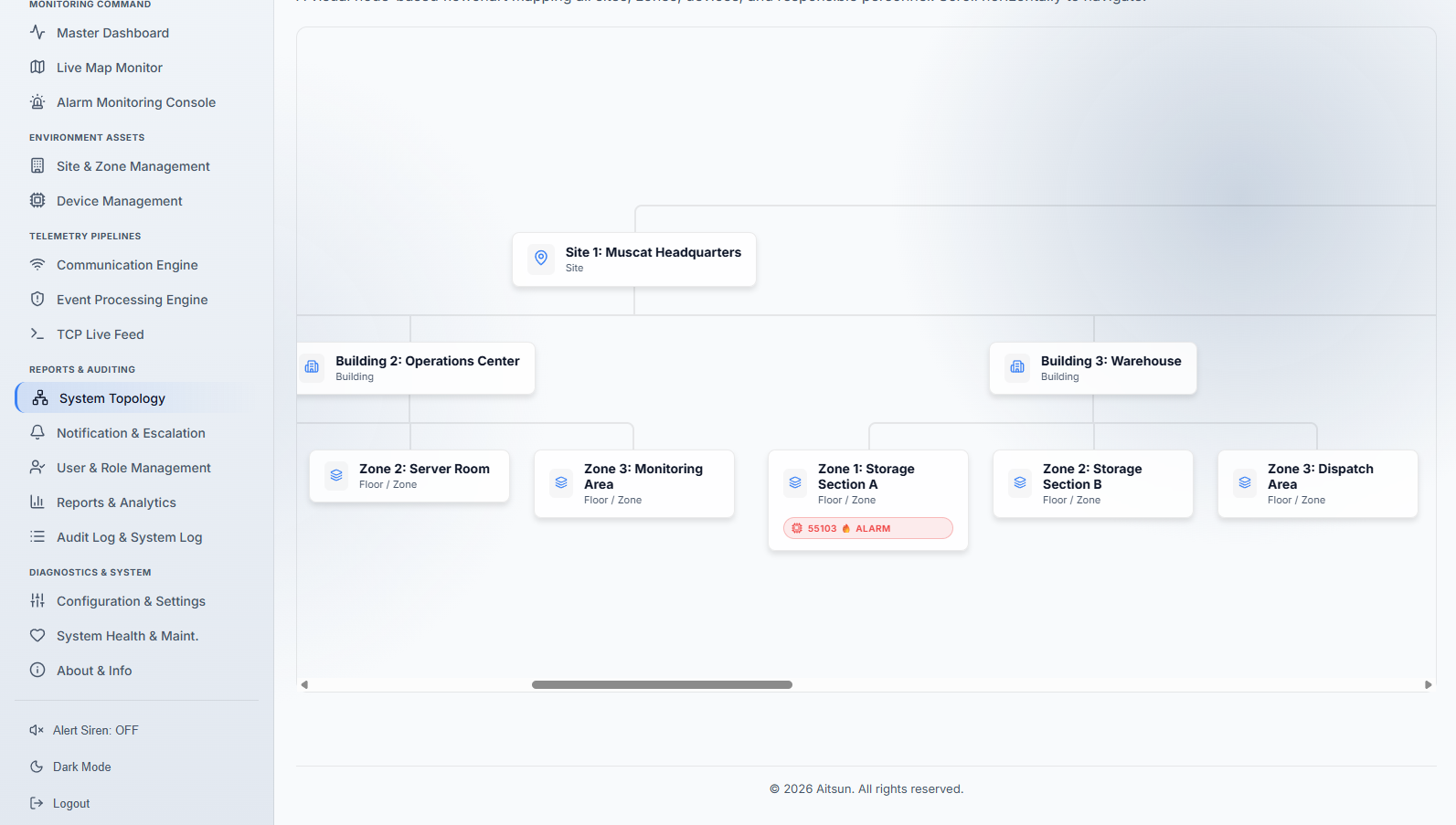 FireMonitor Alerts